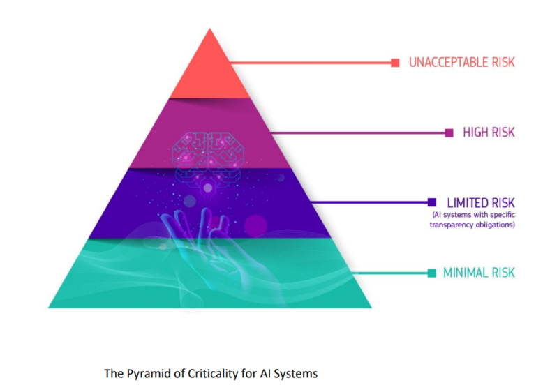 What EU Institutions Were Using AI For (And What They're Losing) - visual representation