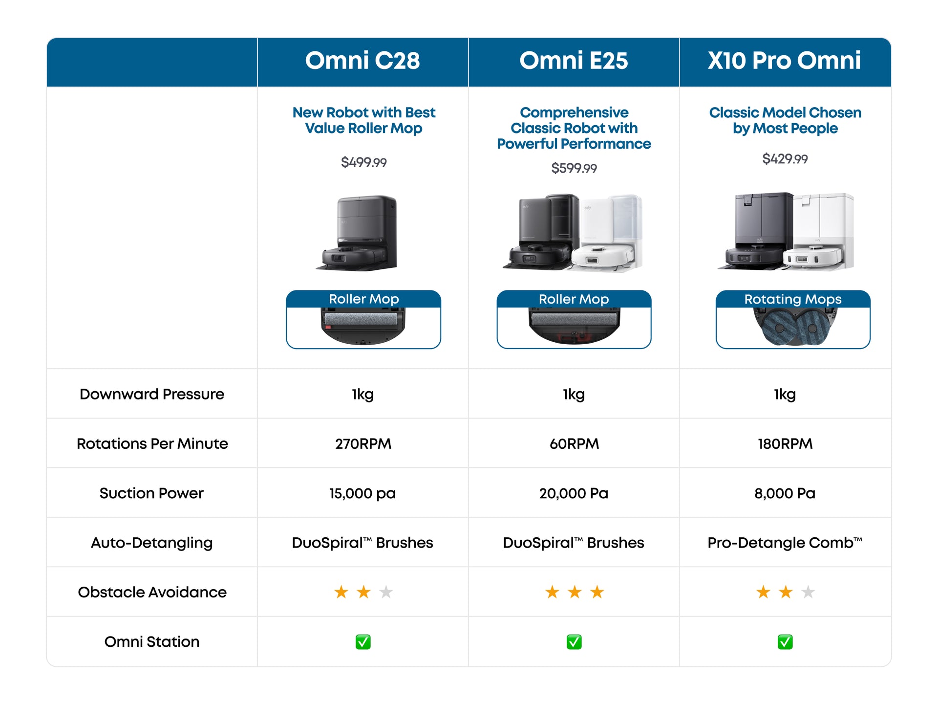 Technical Breakdown - contextual illustration