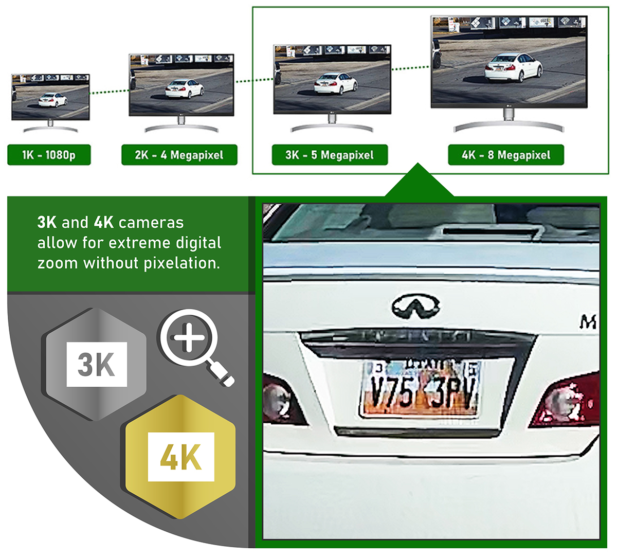Understanding the Camera Specifications: What 3K vs. 4K Really Means - visual representation