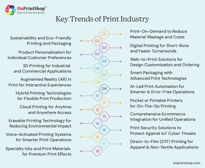 Future Trends in UV Printing - contextual illustration