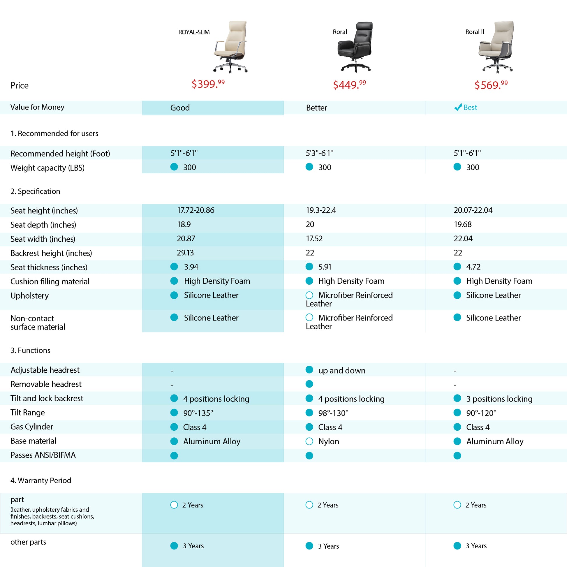 Material Quality and Durability Concerns - visual representation