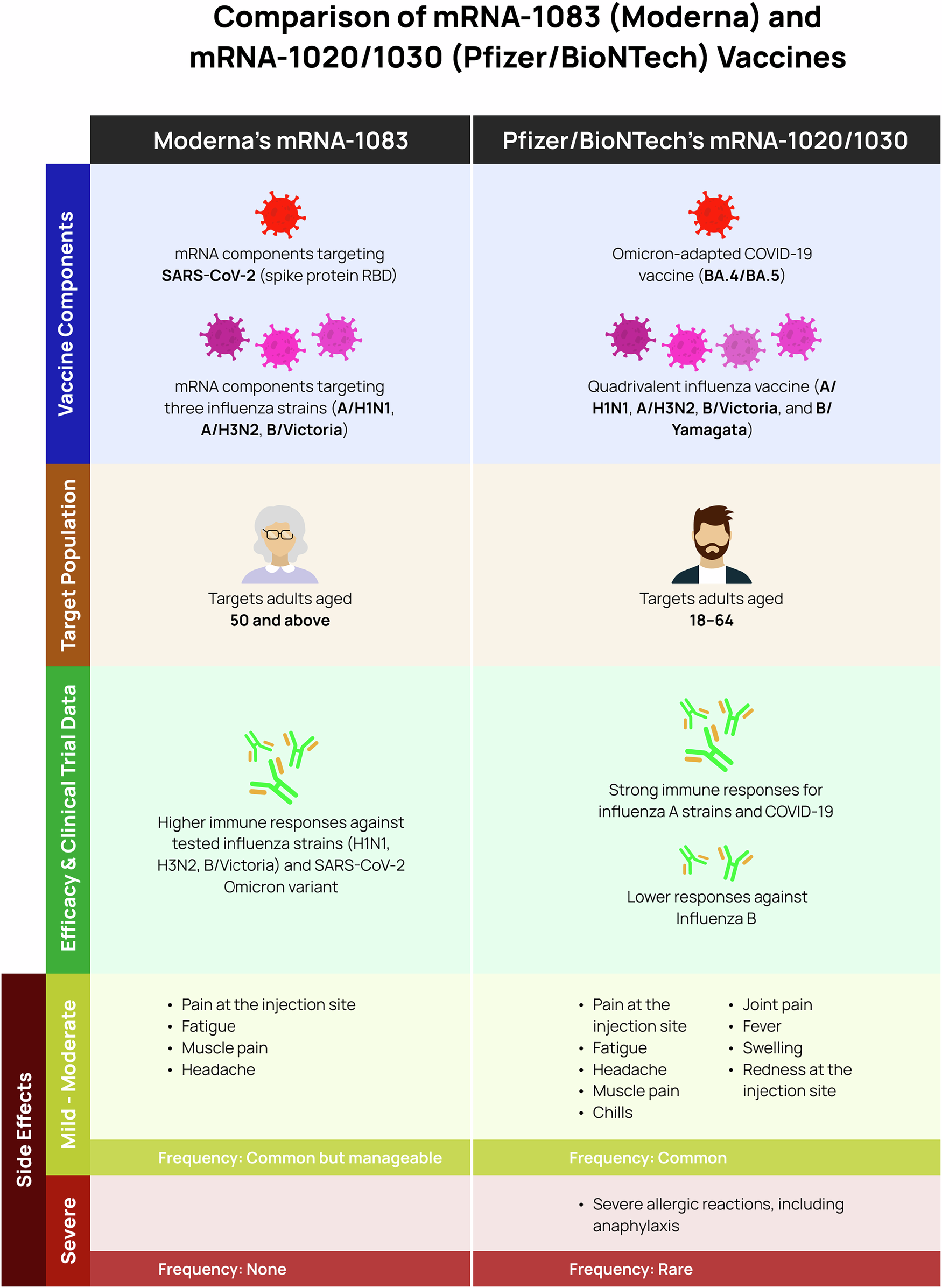 TL; DR - visual representation