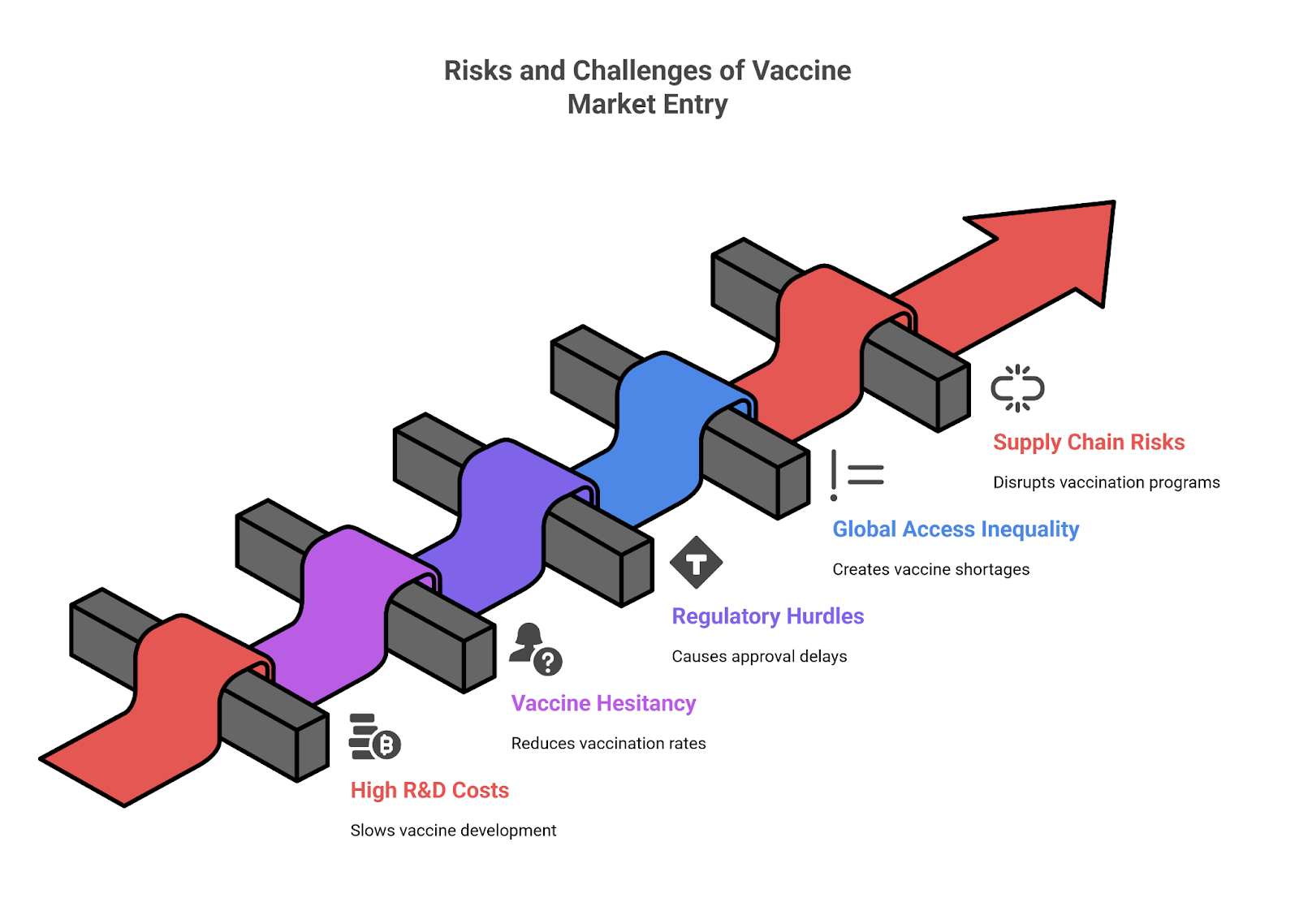 Why the U.S. Lags Behind - visual representation