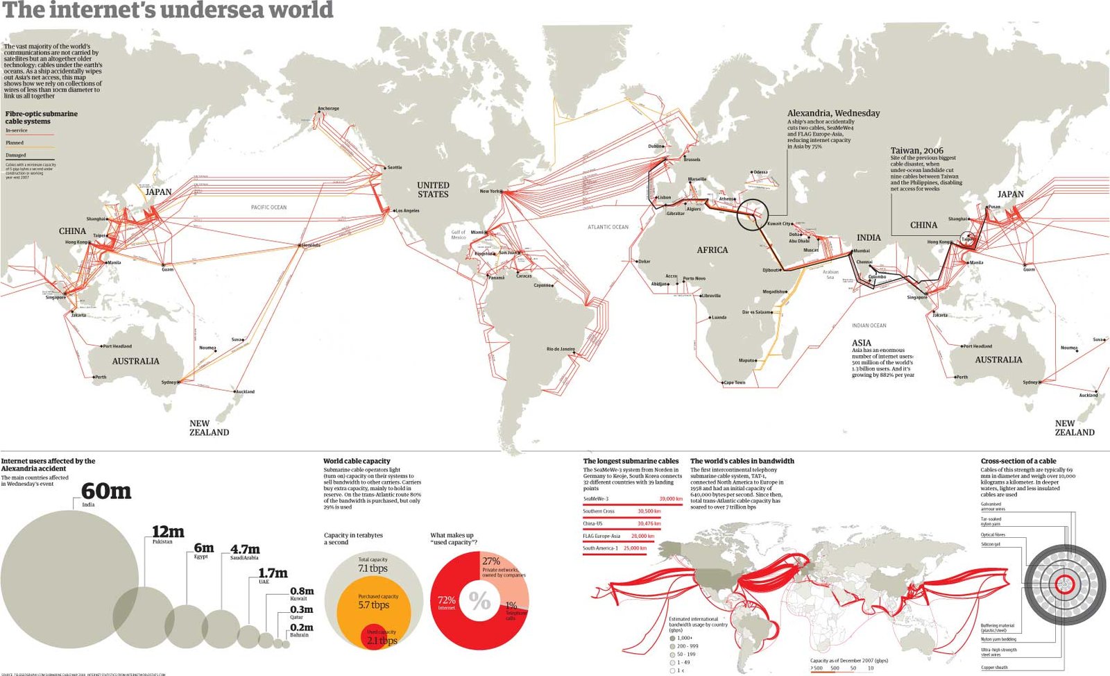 Case Studies - contextual illustration