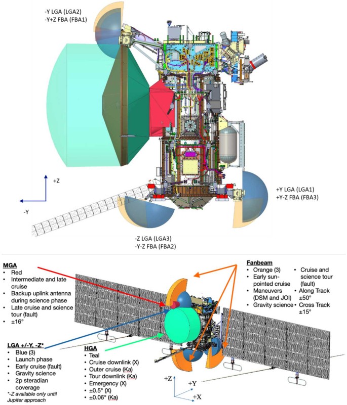 The Journey to the Launch - visual representation