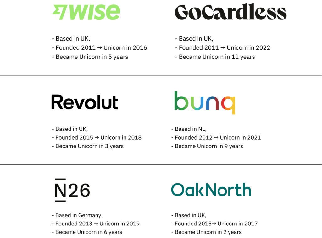 FAQ - visual representation