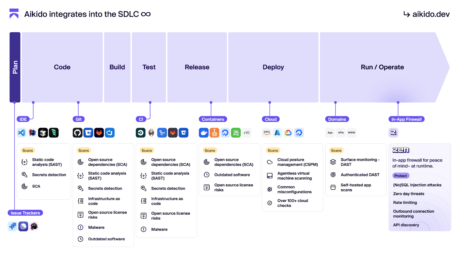 Osapiens: Making Sustainability a Competitive Advantage - visual representation