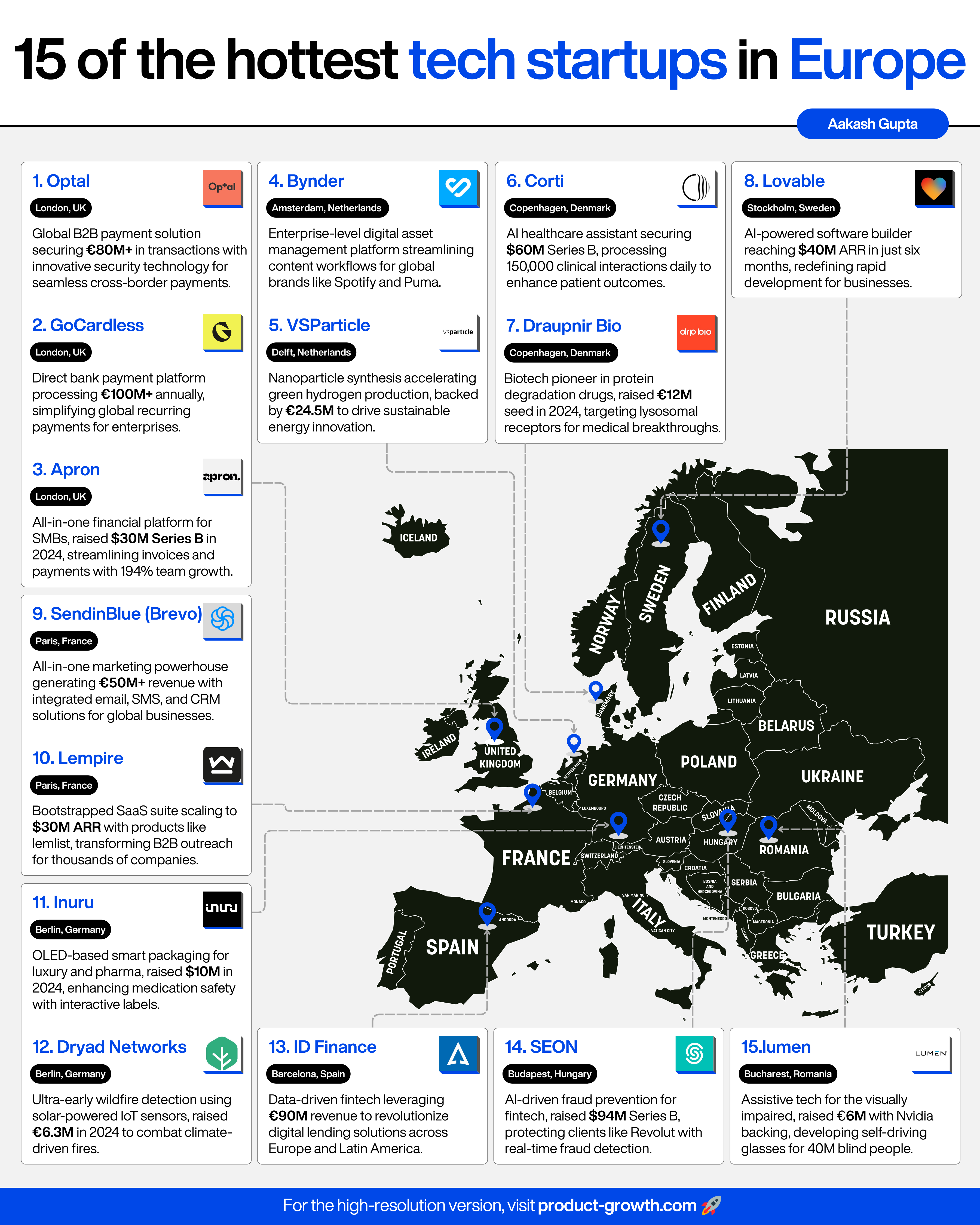 Preply: Ed Tech from Ukraine, Resilience Through Crisis - visual representation