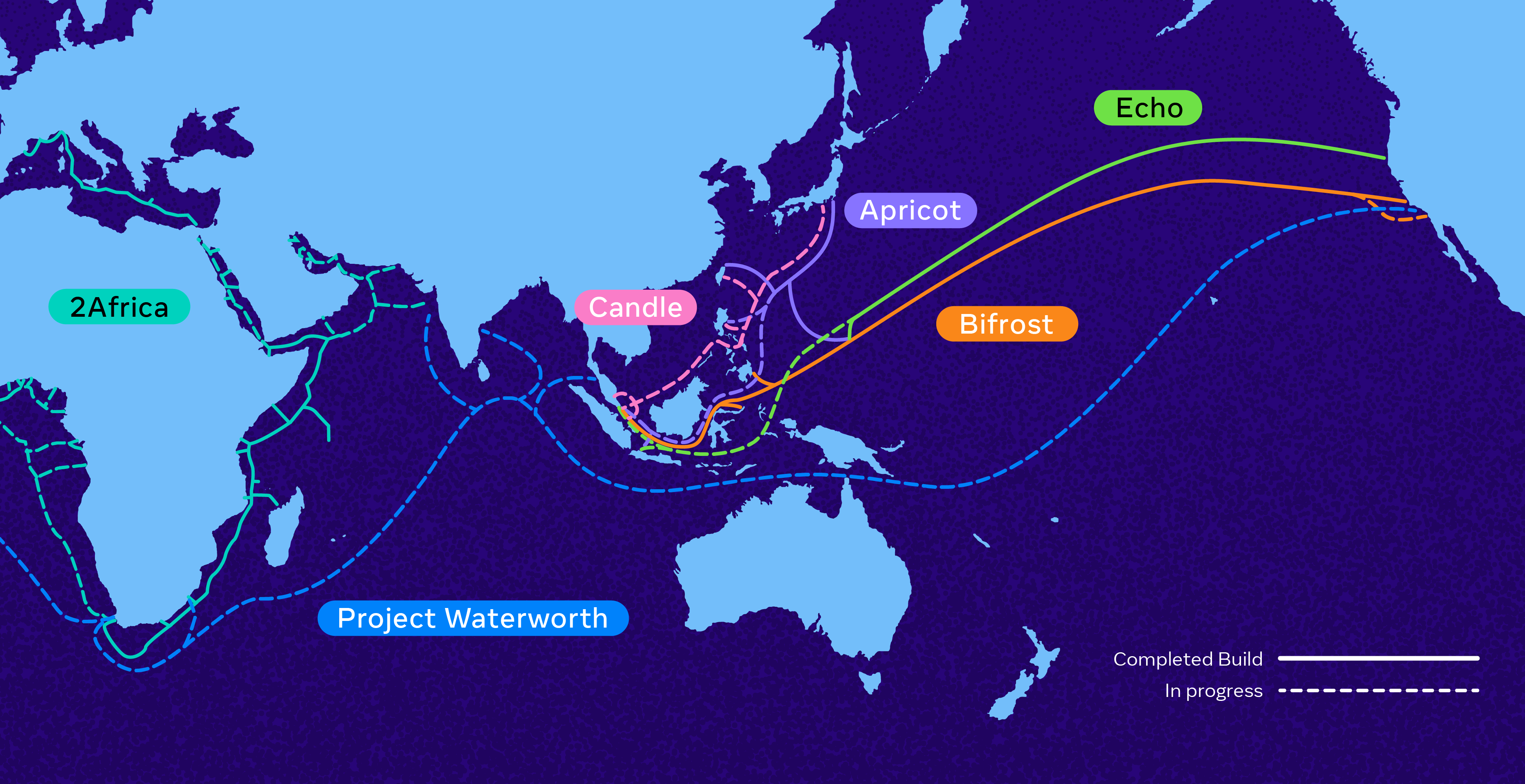The Global Race for Petabit Internet - visual representation
