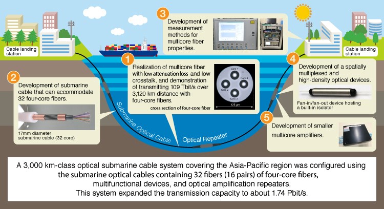 Technical Challenges and Solutions - contextual illustration