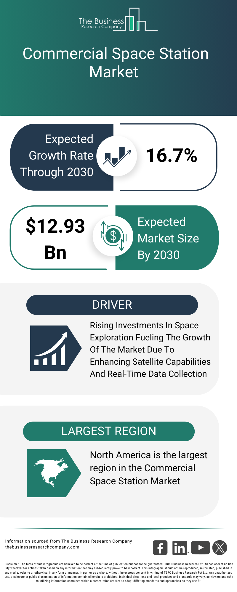 The Commercial Space Landscape in Europe - contextual illustration