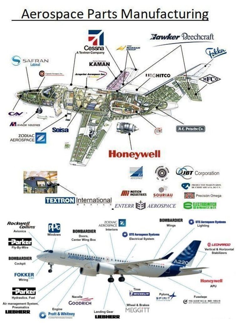 Practical Implementation Guides for Aspiring Aerospace Startups - contextual illustration