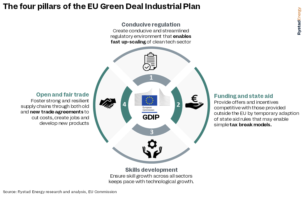 Challenges to Tech Sovereignty - contextual illustration