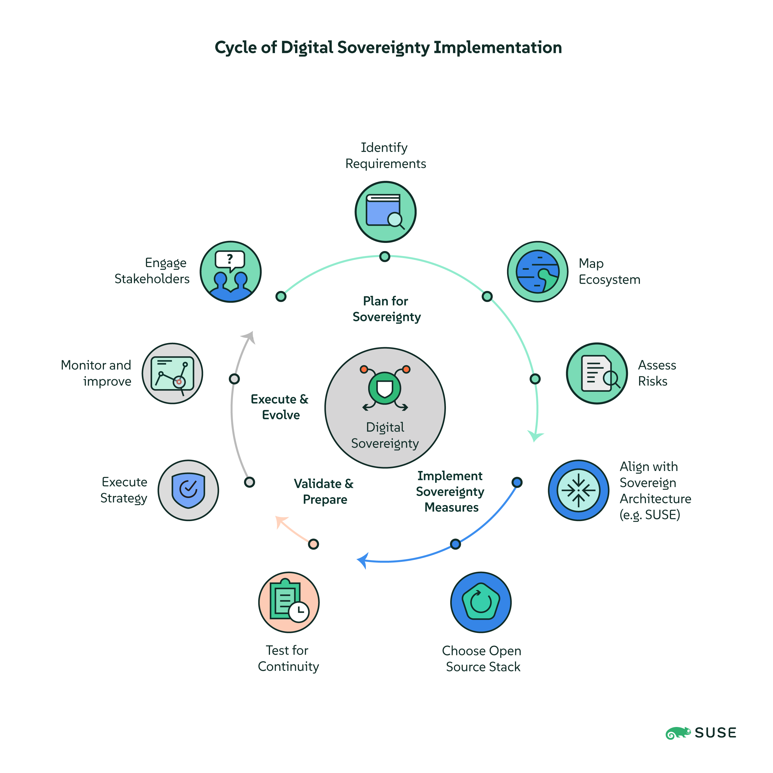 The Role of Open Source - contextual illustration