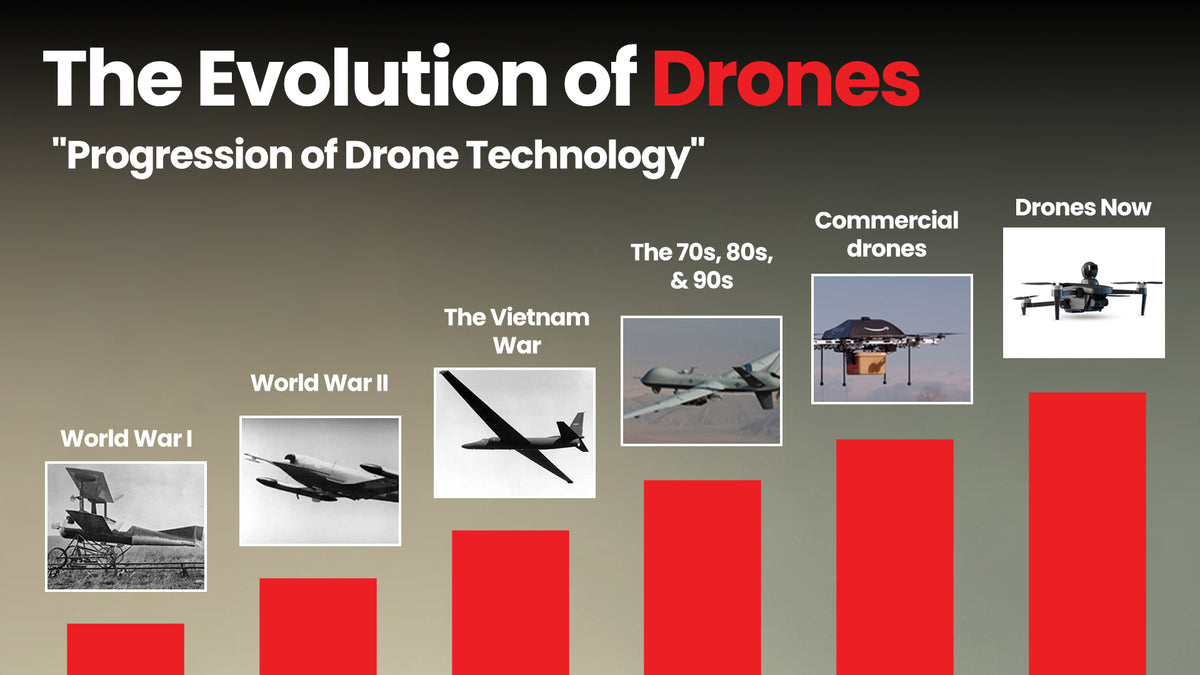 Future Trends in Military UAVs - visual representation