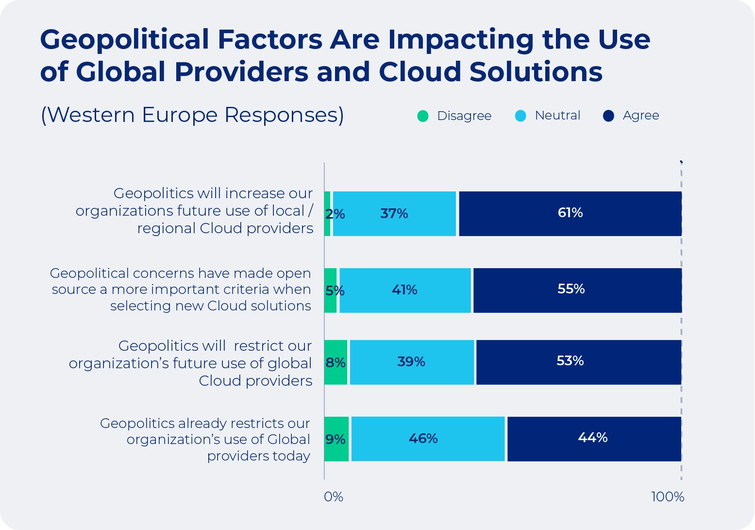 The Strategic Imperative: Why European Enterprises Need to Act Now - visual representation