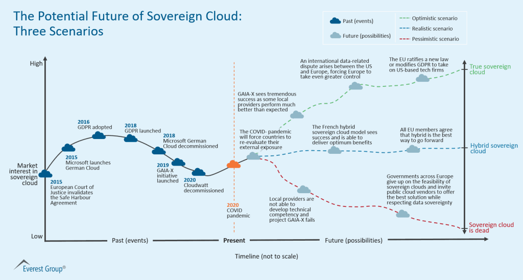 Which Industries Are Leading the Sovereign Cloud Charge - visual representation