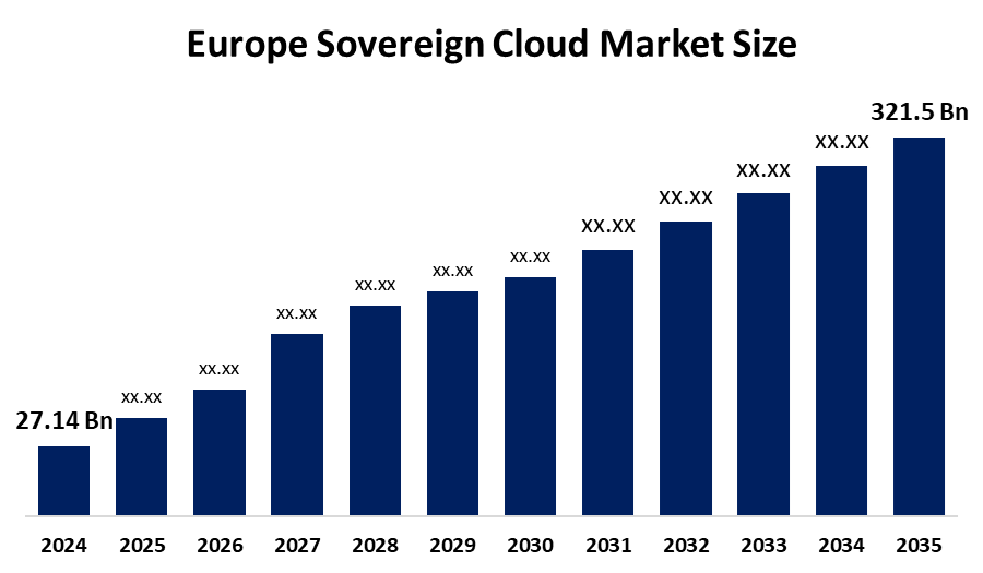 How Hyperscalers Are Responding to the Sovereign Cloud Challenge - visual representation