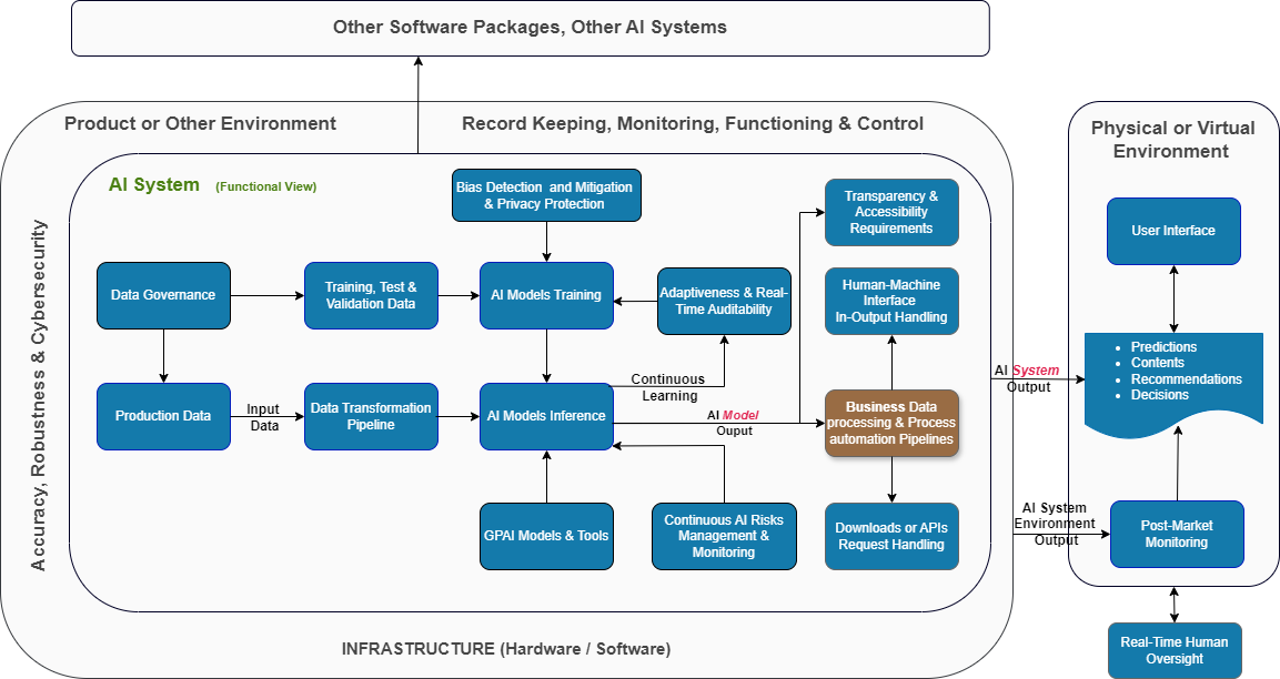 Beyond GPUs: The Need for Smarter Infrastructure - visual representation