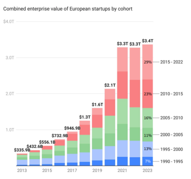 Key Takeaways - visual representation