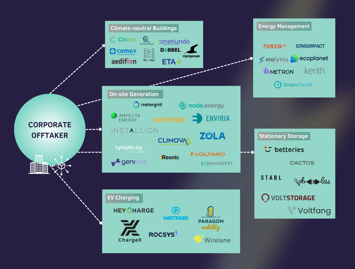 Why LPs Are Pulling Back on Europe - visual representation