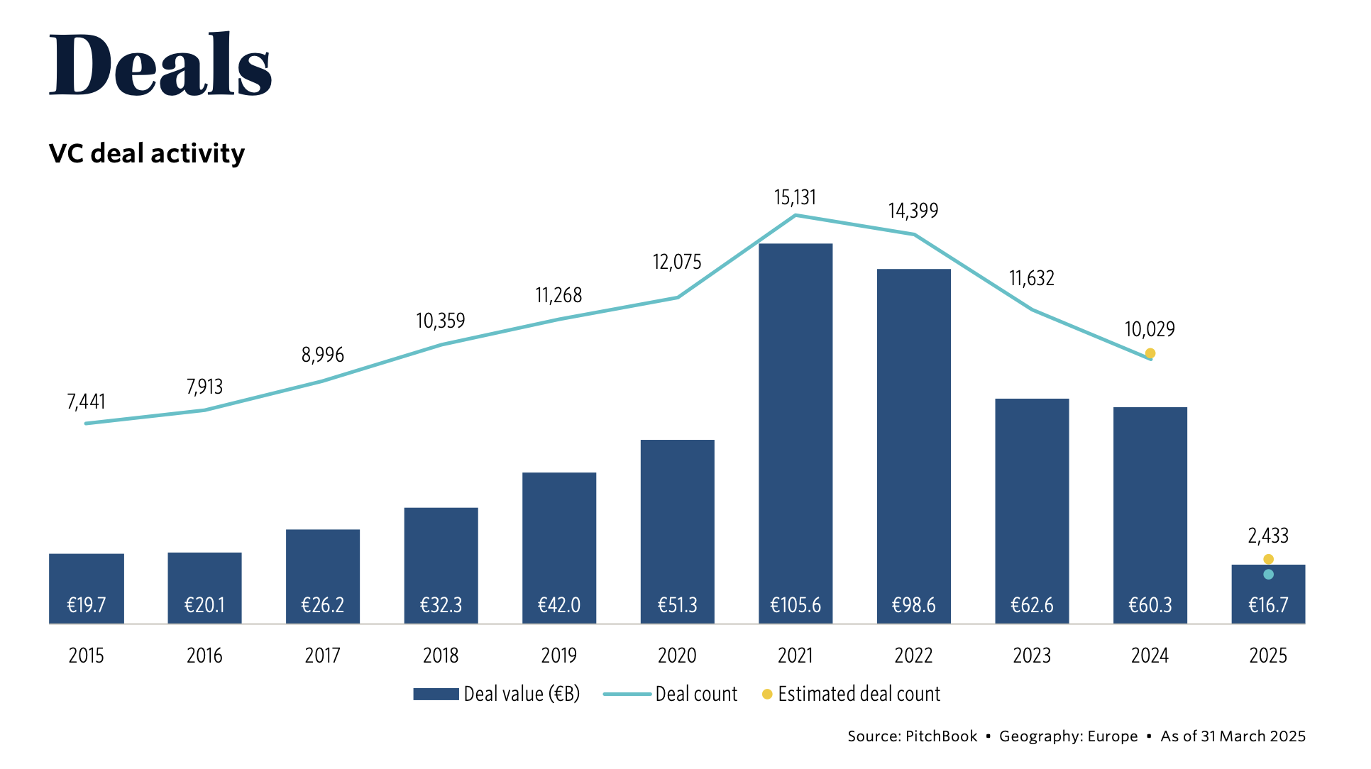 The Numbers: Europe's 2025 Venture Reality Check - contextual illustration