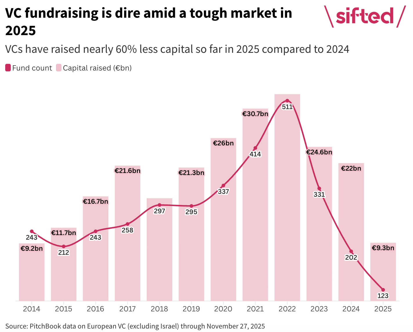 The Real Crisis: VC Firm Fundraising - contextual illustration