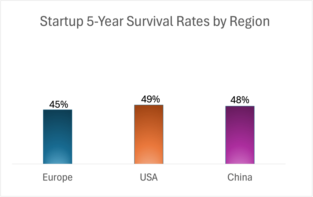 Understanding the AI Advantage - visual representation