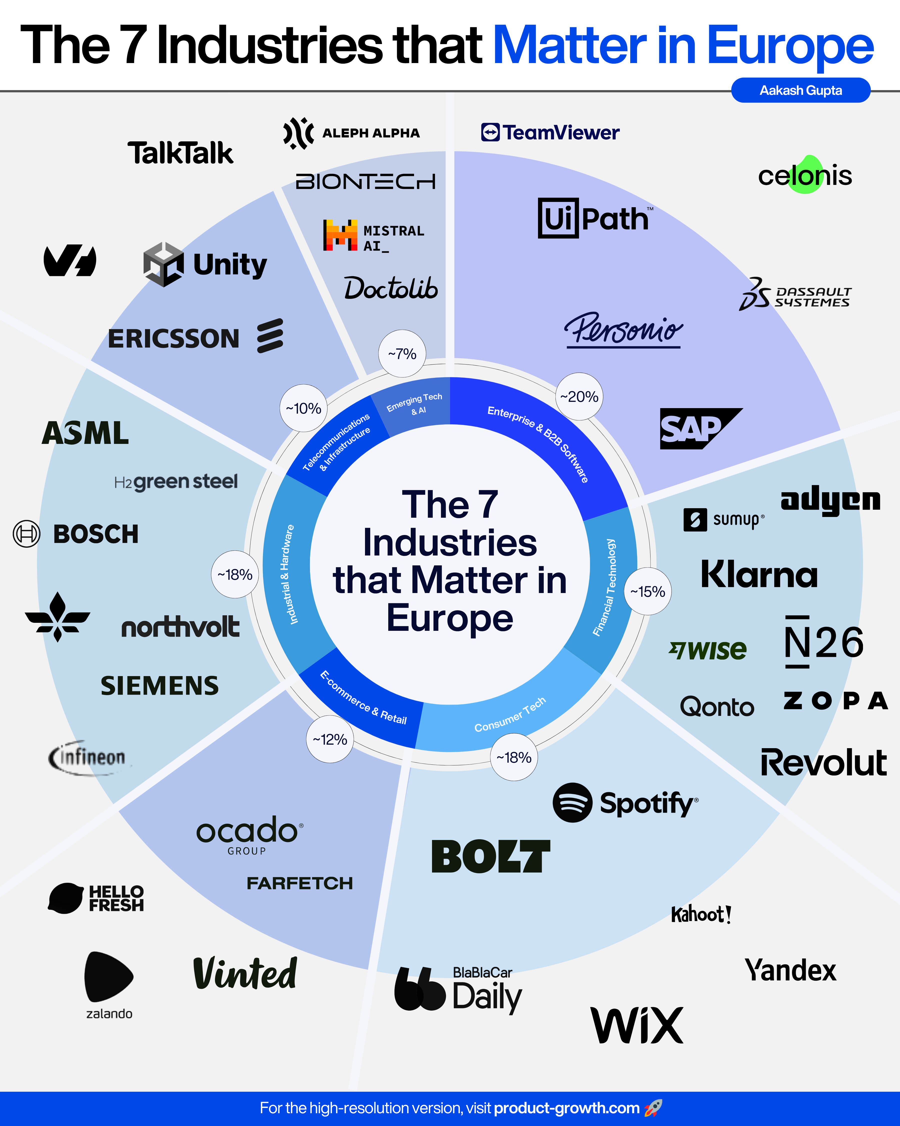 The Role of Corporate Venture Capital - visual representation