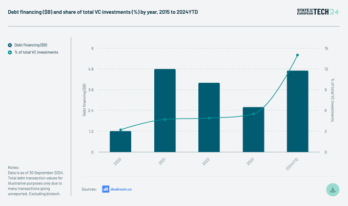 Macro Headwinds: Why Full Recovery Takes Time - visual representation