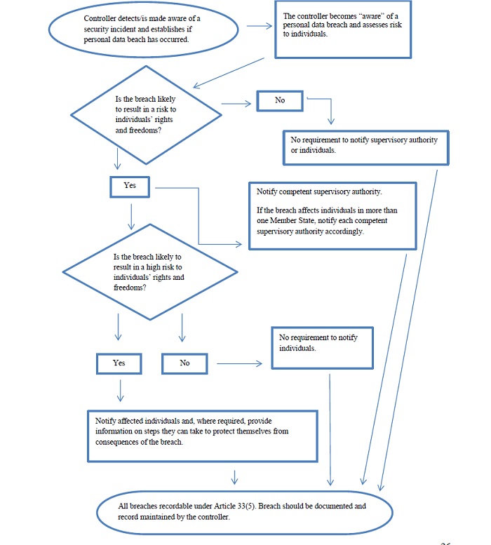 TL; DR - visual representation