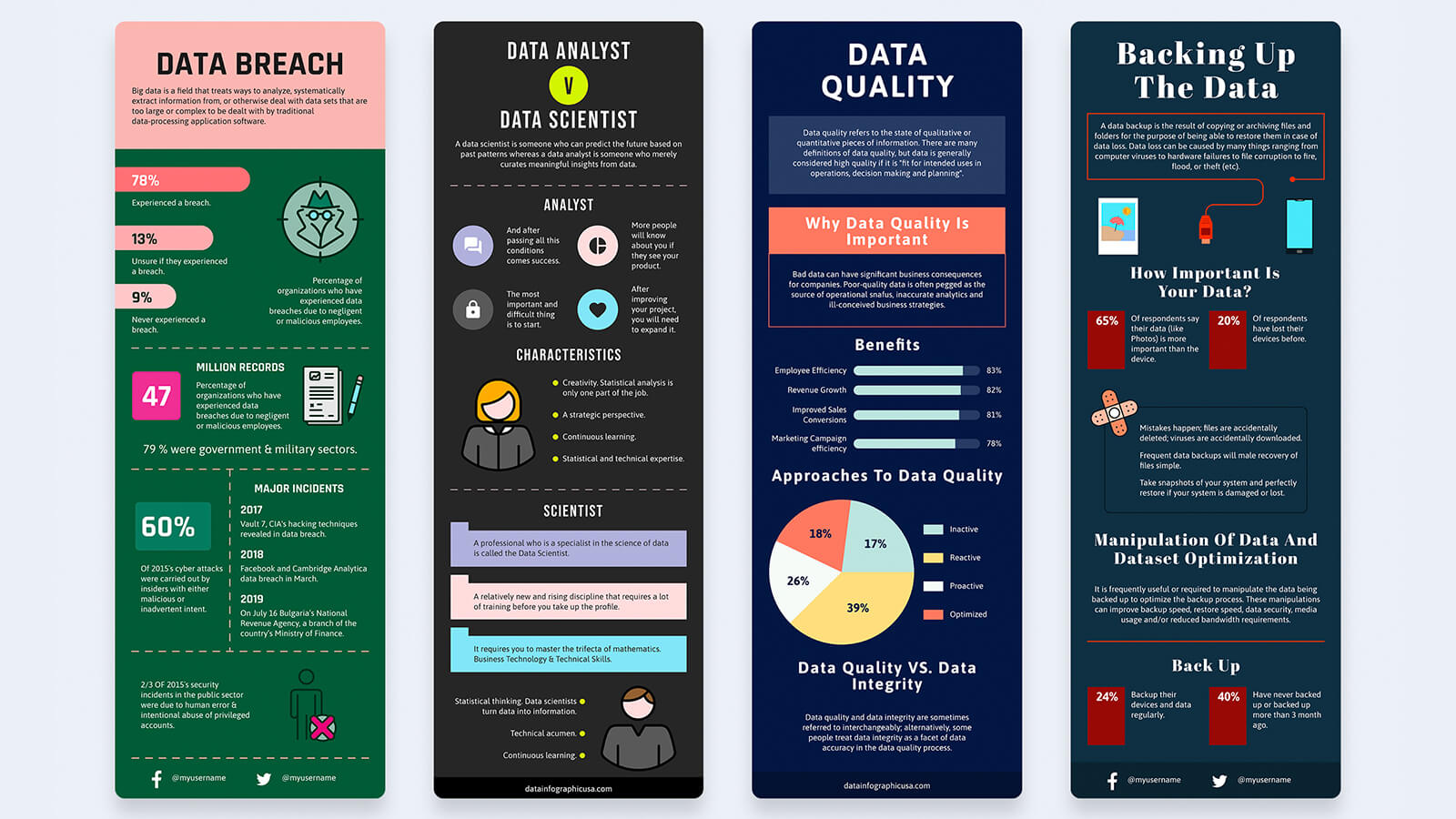 Practical Implementation Guides - visual representation