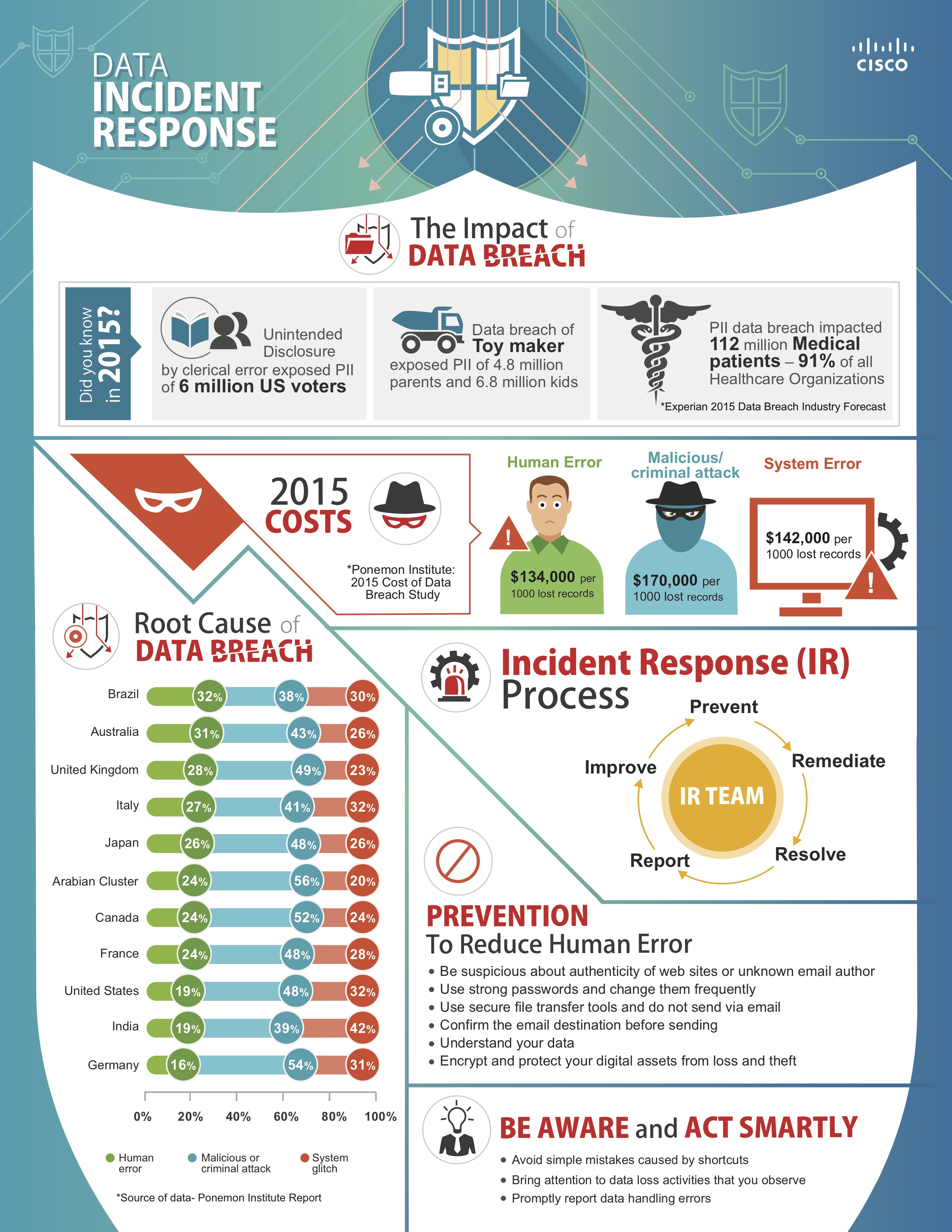 Immediate and Long-term Response Strategies - contextual illustration