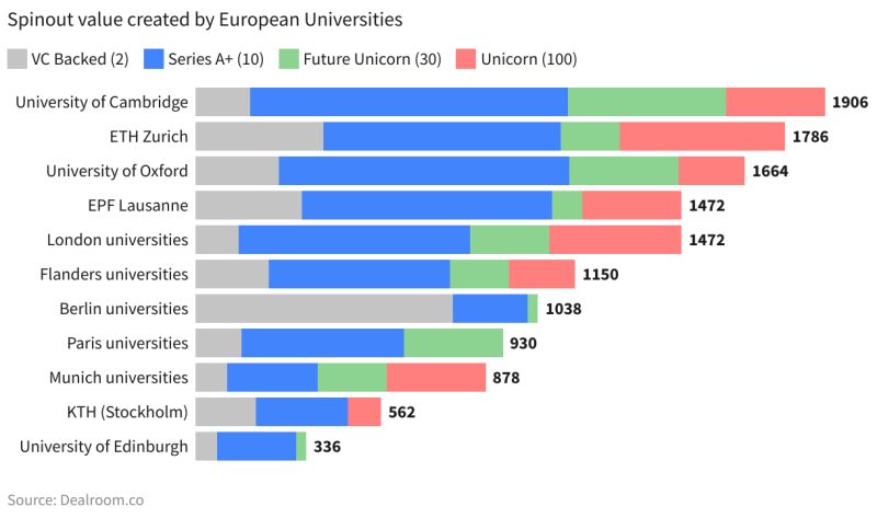 Sector Deep Dives: Where Spinout Capital Is Concentrating - visual representation