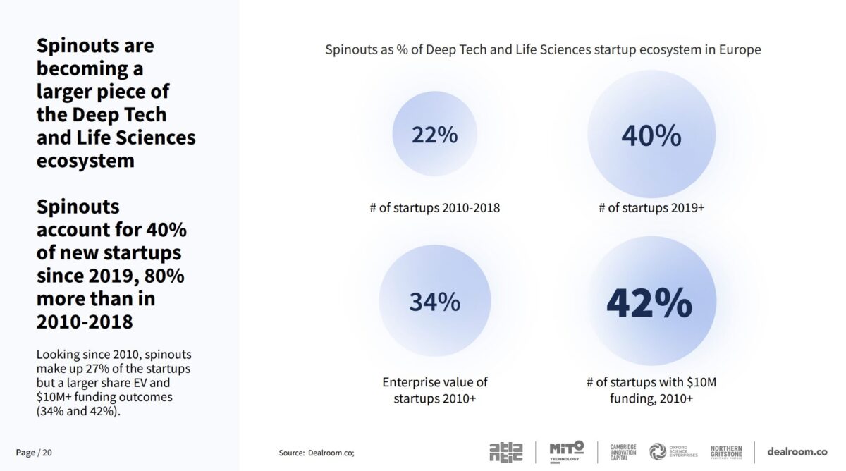 The Future: Trends Shaping the Next Phase of European Spinout Growth - visual representation