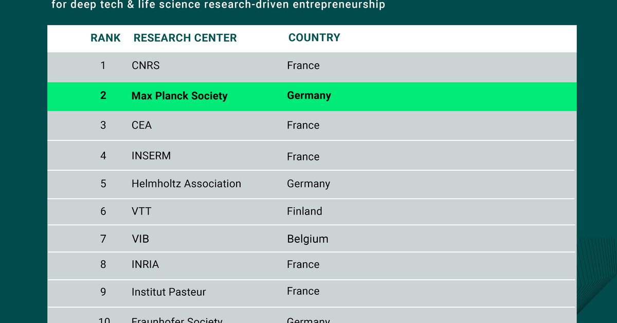 Closing: Why European Spinouts Matter Beyond Just Capital Returns - visual representation