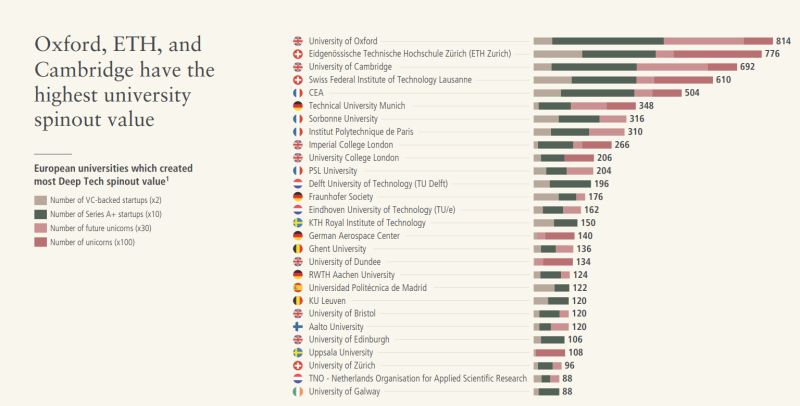 The 2025 Breakout: How University Spinouts Outpaced Market Trends - visual representation
