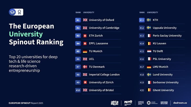 Cambridge, Oxford, and ETH Zurich: The Established Powerhouses - visual representation