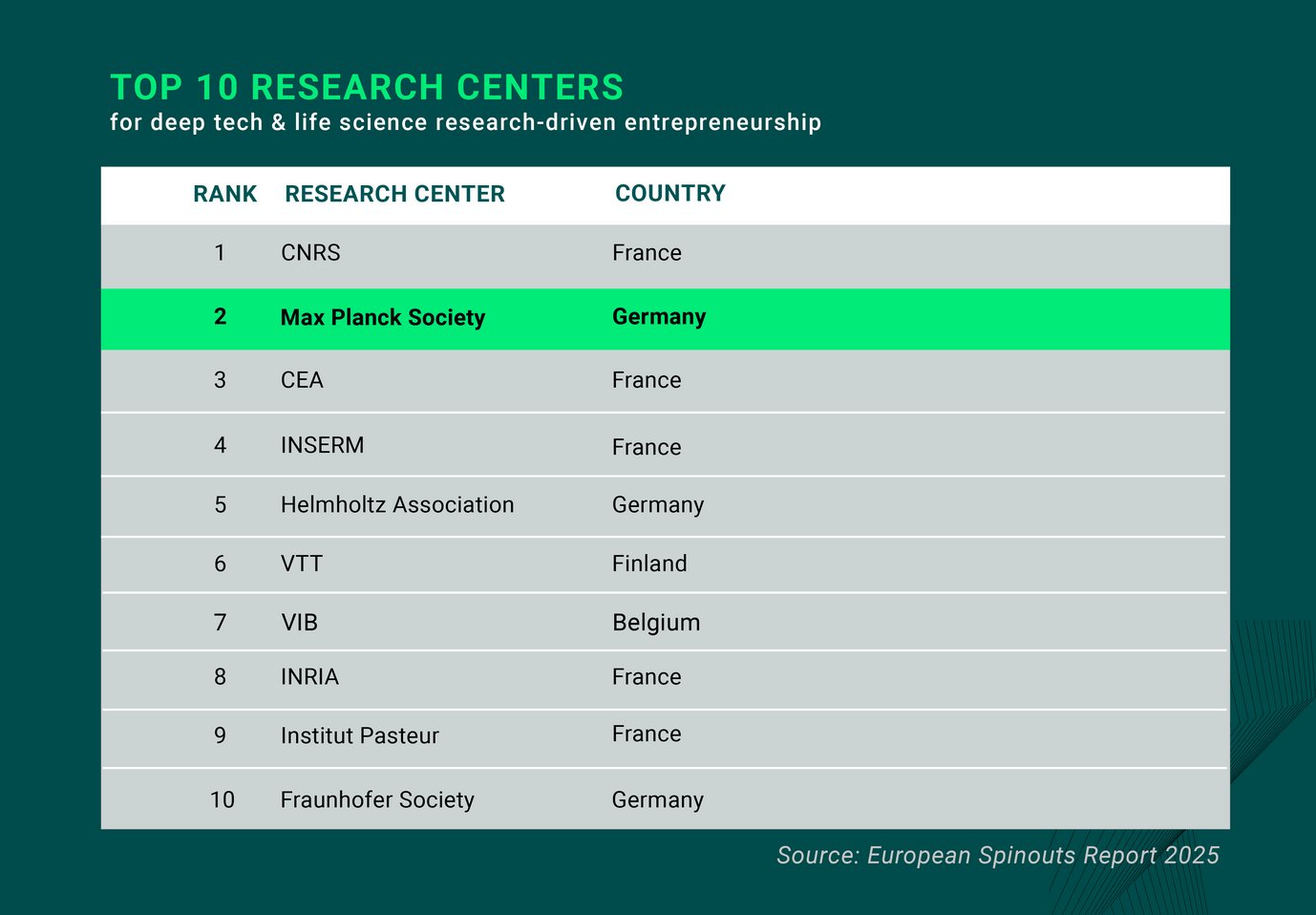 Exit Velocity: Why University Spinouts Exit Faster Than Traditional Startups - visual representation