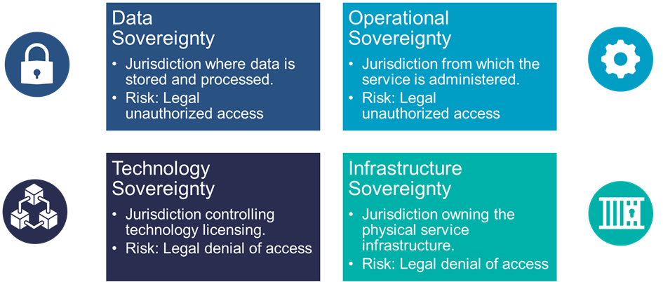 The Procurement Reality: How Governments Actually Make These Decisions - visual representation