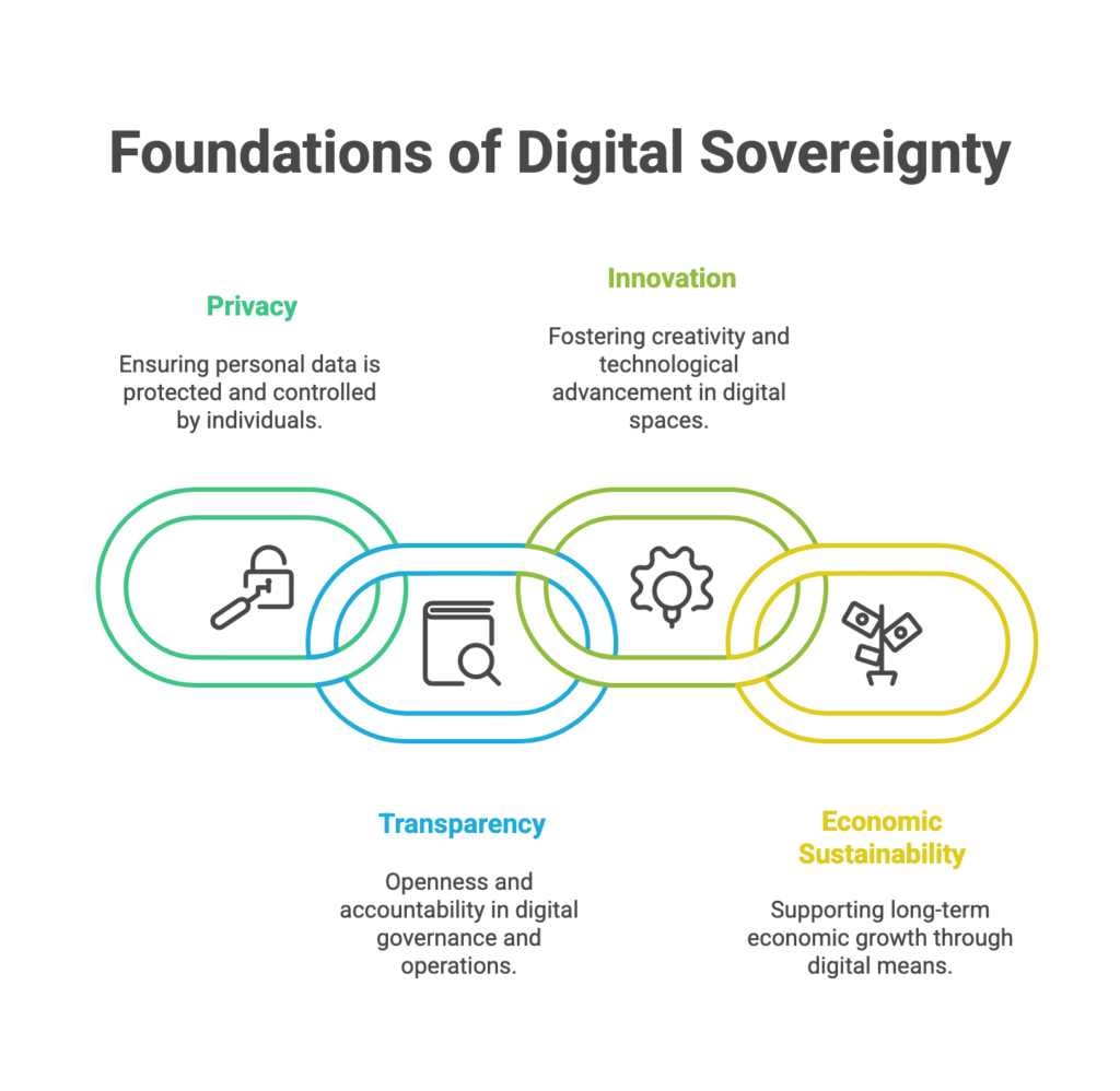 FAQ - visual representation