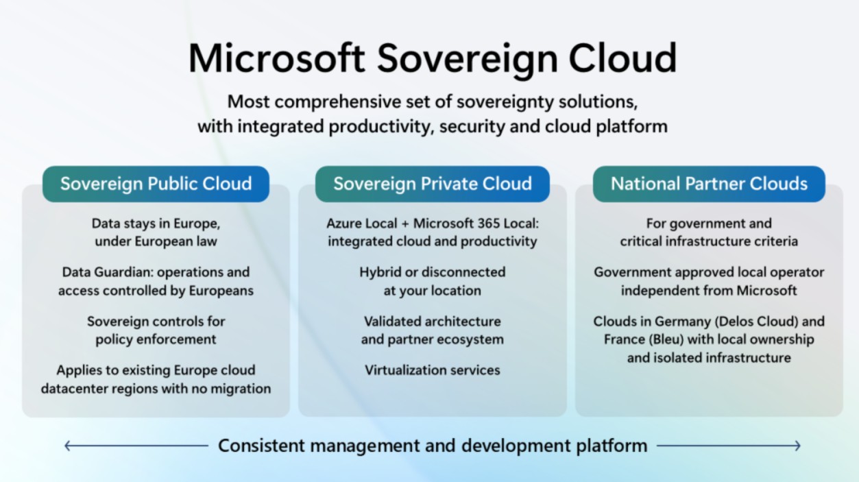 Switzerland's Warning: Why American Cloud Services Are High-Risk - visual representation