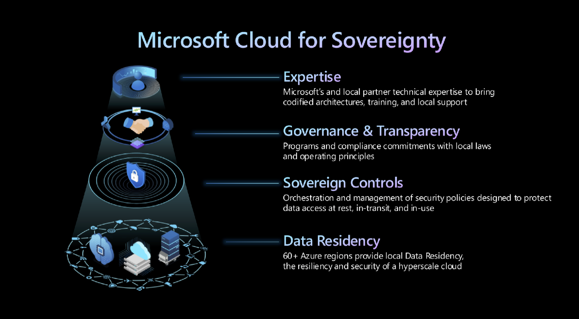 The Real Cost of Migration: More Than Just Licensing - visual representation