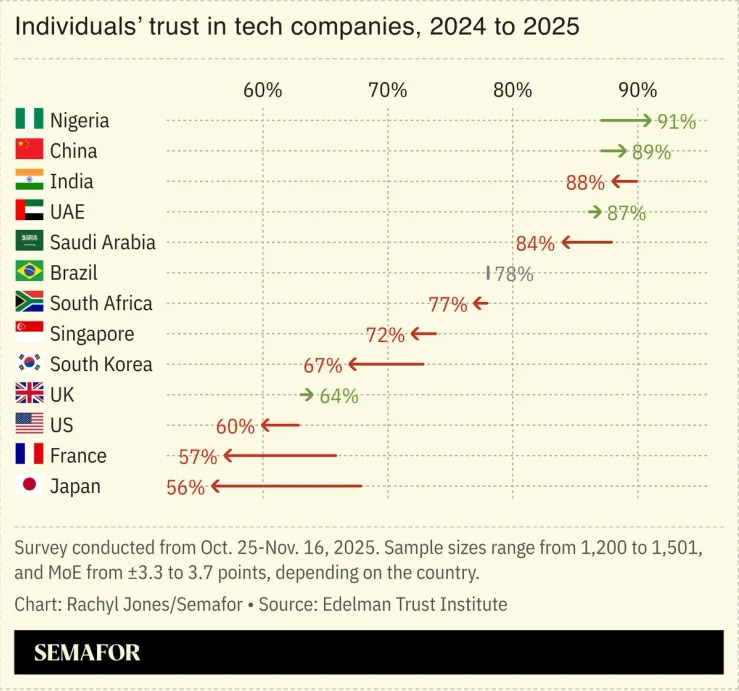 The Business Model Divide: Privacy by Design vs. Surveillance Capitalism - visual representation