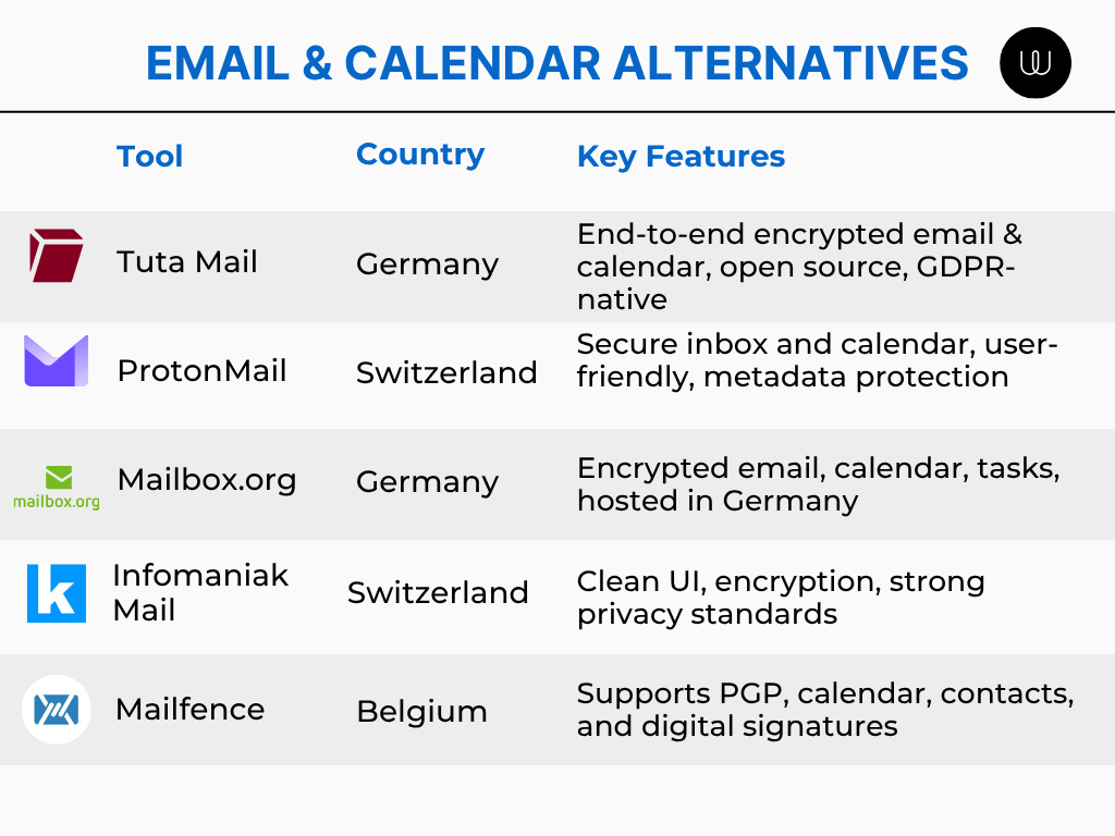The Technical Architecture Difference: Encryption, Data Residency, and Zero-Knowledge - visual representation