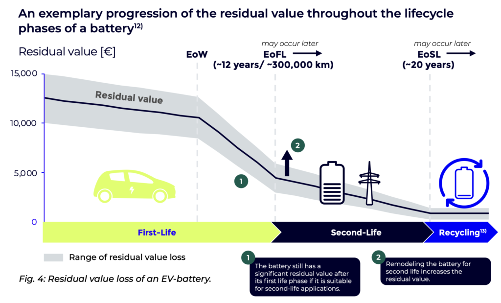 Industry Implications and Market Shift - visual representation