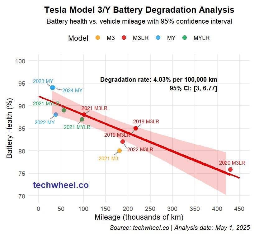 TL; DR - visual representation