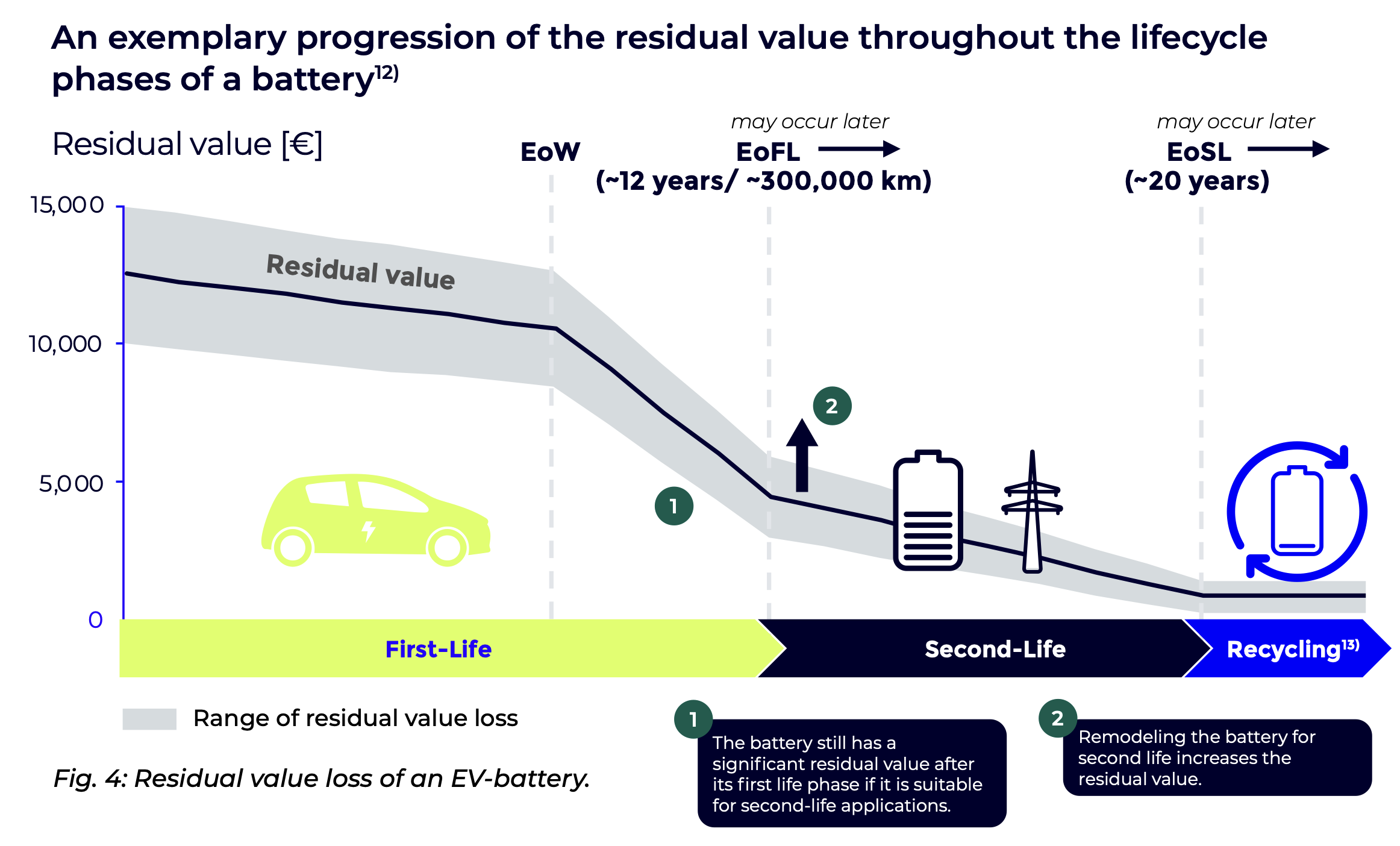 The Warranty Coverage You Actually Get - visual representation