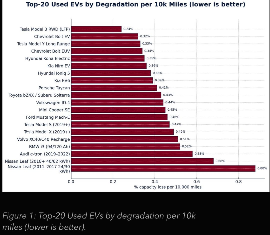 Comparing EV Battery Durability to Other Technologies - visual representation