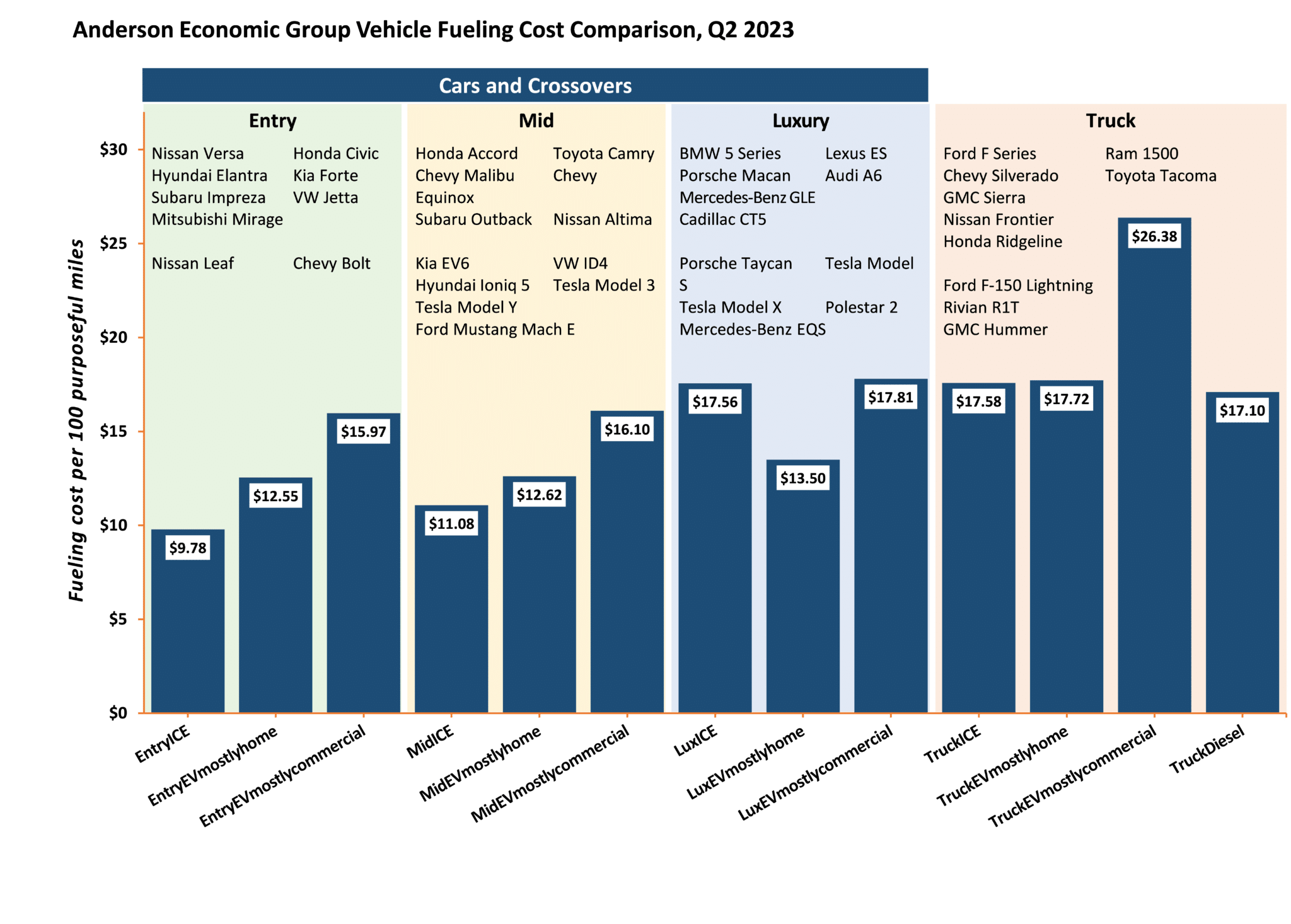 The Future of EVs: What's Next? - visual representation